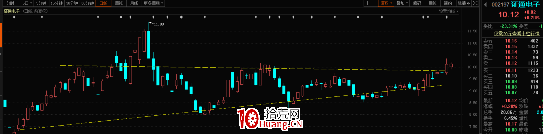 道法與股市的聯系(圖解) 道法與股市的聯系(圖解),拾荒網