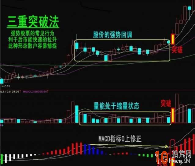 淺談股票放量與買股時機,拾荒網