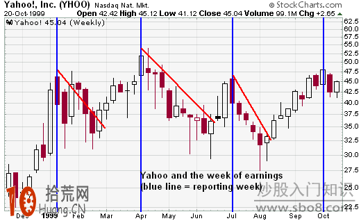 道氏理論的三大假設詳解,拾荒網