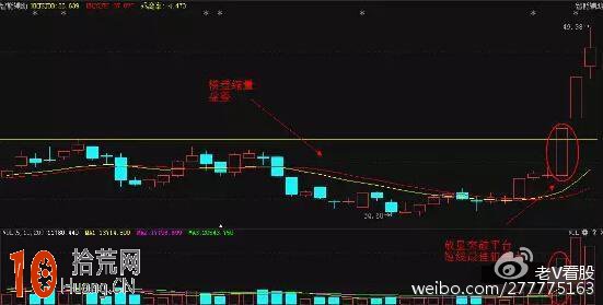 成交量買股狙擊法(圖解) 成交量買股狙擊法(圖解),拾荒網