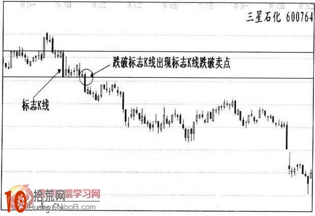 什麼是標志性K線 標志性K線賣出法圖解,拾荒網