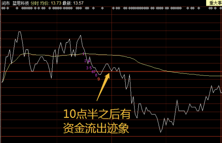 隔日超短如何高效復盤?(圖解) 隔日超短如何高效復盤?(圖解),拾荒網