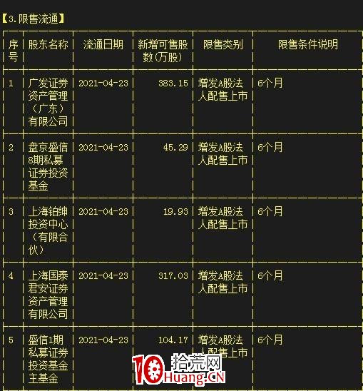 股票有無主力入駐，從哪些指標上可以看出來？（圖解）,拾荒網