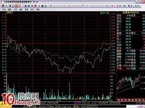 吳迪炒作套路五:快進快出,短線炒作 吳迪炒作套路五:快進快出,短線炒作,拾荒網