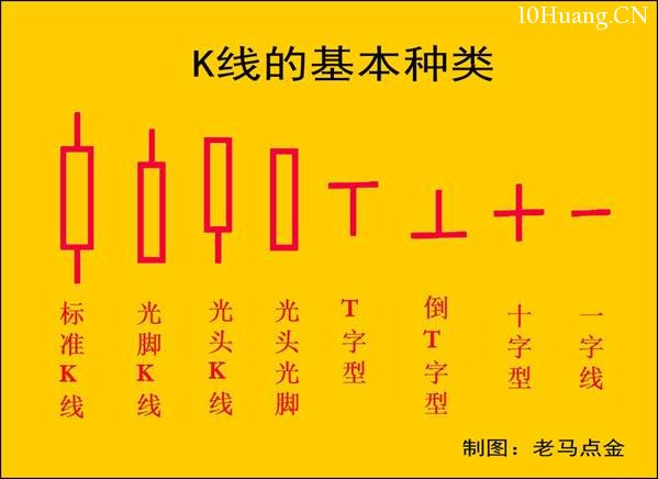 K線圖高手進階教程1:K線是什麼?(圖解) K線圖高手進階教程1:K線是什麼?(圖解),拾荒網