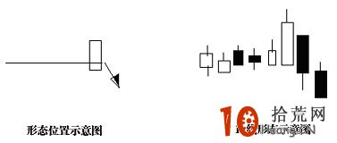 圖解股票窄幅橫盤向上假突破誘多形態,拾荒網