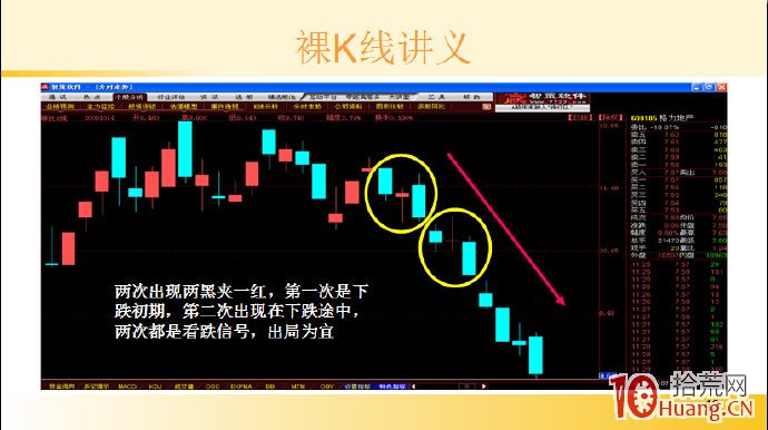 裸K線技術系統課程.26：三根看跌K線之兩黑夾一紅（圖解）,拾荒網