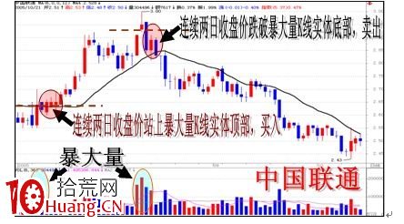 暴大量賣出法,拾荒網