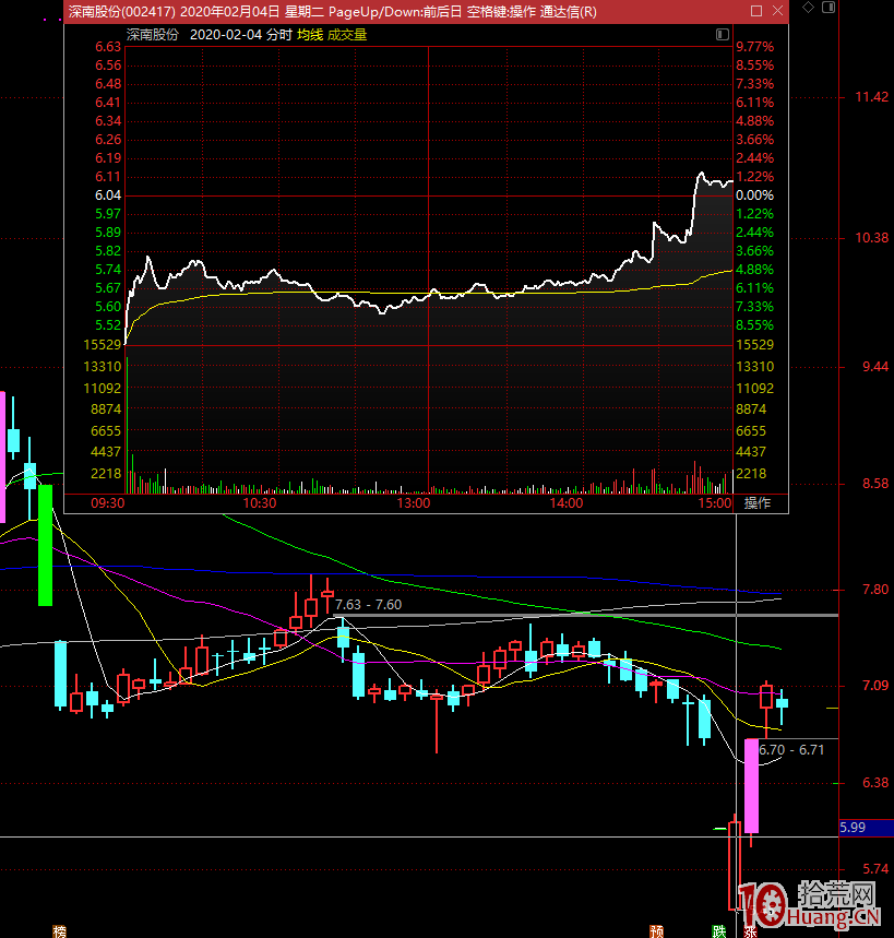 投資者互動易問答怎麼看？短線如何選股？（圖解）,拾荒網