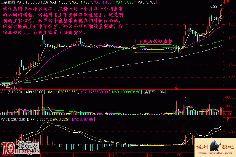 圖解上下夾板盤整區間的洗盤形態與買賣技巧 圖解上下夾板盤整區間的洗盤形態與買賣技巧,拾荒網
