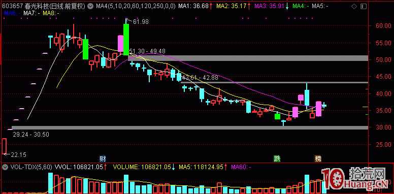 選股邏輯雜談--四種思路，一種手法,拾荒網
