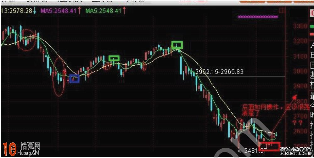 圖解道氏理論與k線理論緊密結合 圖解道氏理論與k線理論緊密結合,拾荒網