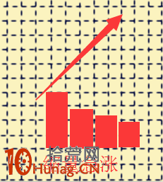 成交量戰法圖解(4)：縮量急漲意味控盤度高 大黑馬征兆,拾荒網