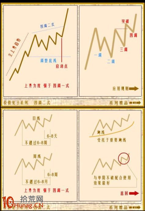四調二式走勢圖,拾荒網