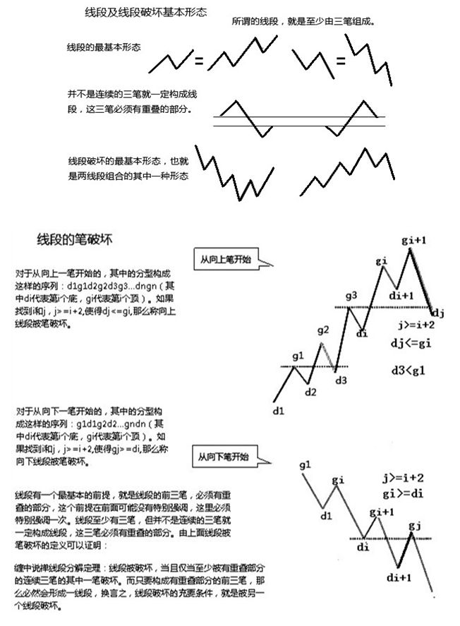《纏論108課》65：再說說分型、筆、線段【分型、筆、線段篇】,拾荒網