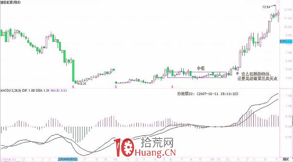 《纏論108課》22:將8億大米裝到5個莊傢的肚子裡 大資金的教課書 《纏論108課》22:將8億大米裝到5個莊傢的肚子裡 大資金的教課書,拾荒網
