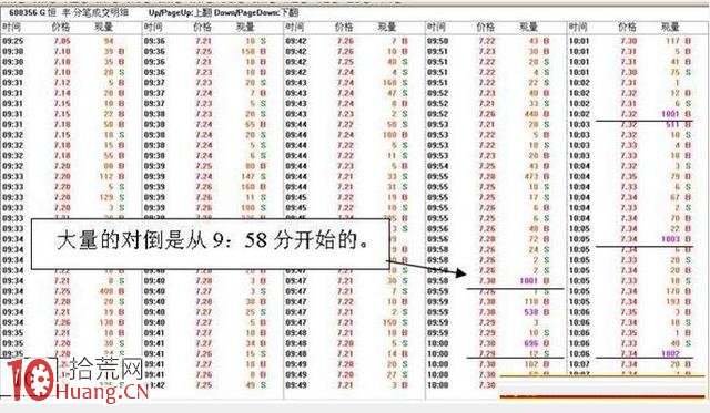 牛股的啟動點案例圖解,拾荒網