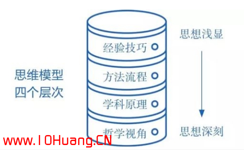 一圖看懂你與穩定盈利的差距在哪,拾荒網