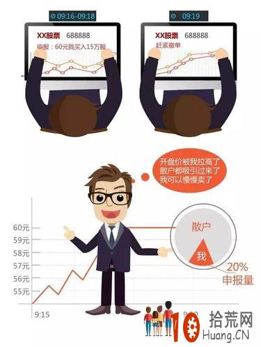 圖解九種被證監會監控的異常交易行為 圖解九種被證監會監控的異常交易行為,拾荒網