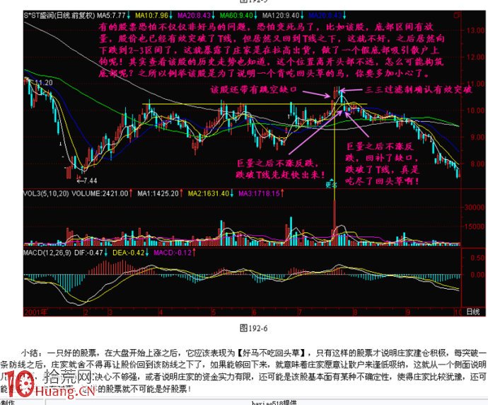 強勢股突破之好馬不吃回頭草,拾荒網