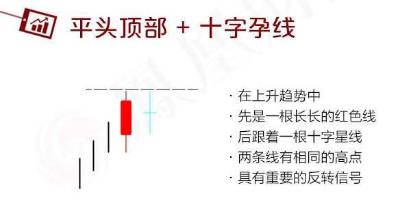 蠟燭圖的故事全集之12：平頭頂和平頭底形態（圖解）,拾荒網