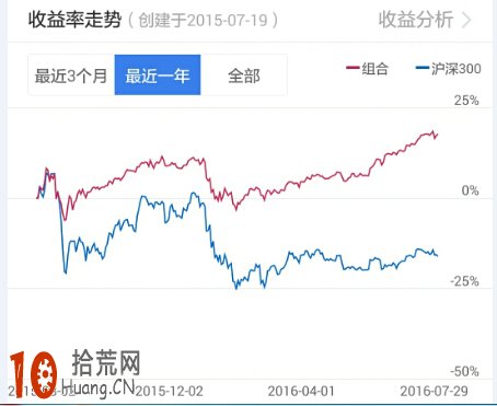 炒股高手實例圖解對熊市的理解和應對策略,拾荒網