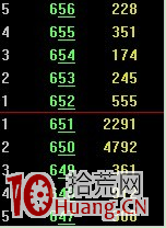 圖解怎麼看盤口買一買二掛大單 圖解怎麼看盤口買一買二掛大單,拾荒網