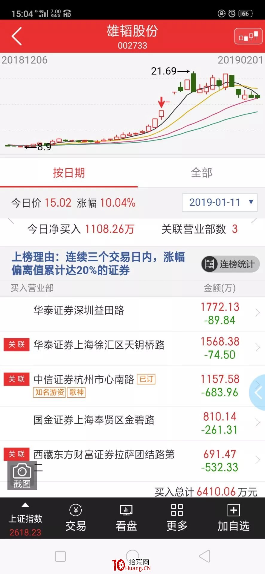 適合上班族炒股的潛伏模式選股法(圖解) 適合上班族炒股的潛伏模式選股法(圖解),拾荒網