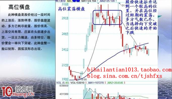 高位橫盤股的看盤要領（圖解）,拾荒網