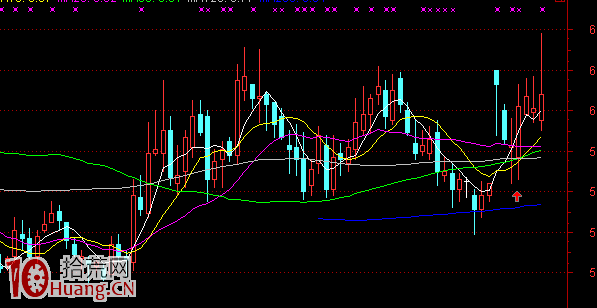 圖解怎麼看盤口買擋、賣擋都掛滿大單,拾荒網