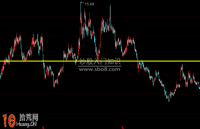 雙頭K線逃頂形態賣出技巧圖解,拾荒網