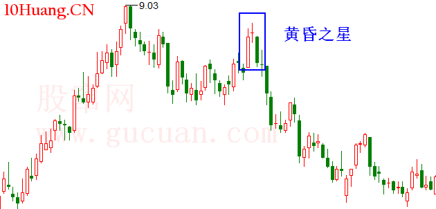 黃昏之星是什麼?怎麼辦?如何操作?(圖解) 黃昏之星是什麼?怎麼辦?如何操作?(圖解),拾荒網