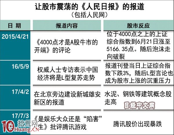 股市投資者該如何讀好《人民日報》,拾荒網