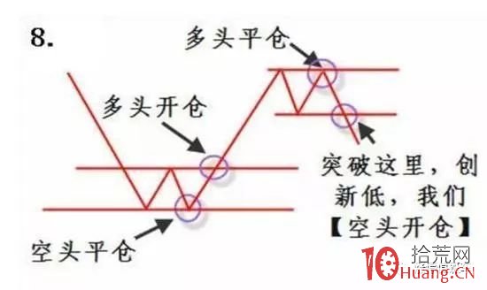 技術炒股在趨勢行情的買賣邏輯思路分析策略（圖解）,拾荒網