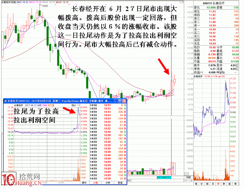 分時尾盤拉高吸籌的案例分析圖解 分時尾盤拉高吸籌的案例分析圖解,拾荒網