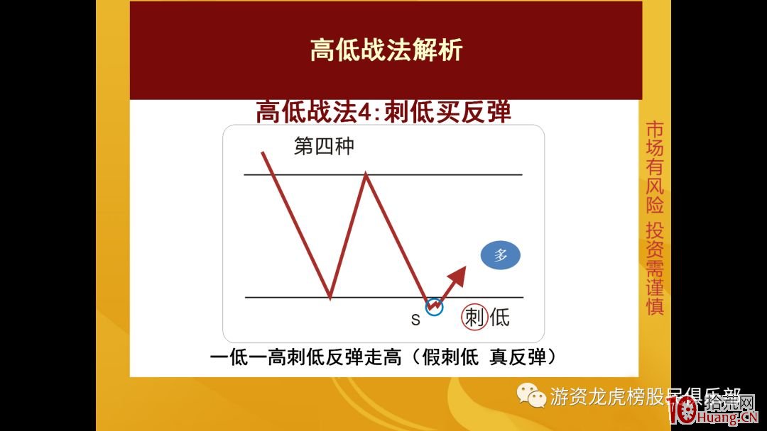 高低戰法的六種模型（圖解）,拾荒網