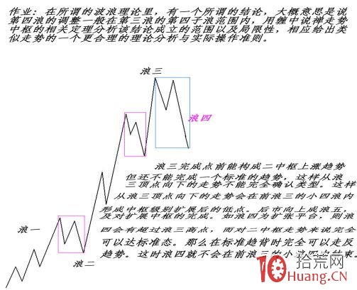 《纏論108課》19:學習纏中說禪技術分析理論的關鍵 《纏論108課》19:學習纏中說禪技術分析理論的關鍵,拾荒網