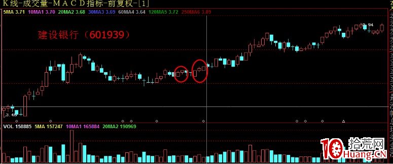 成交量變化的根本規律——八階律（圖解）,拾荒網