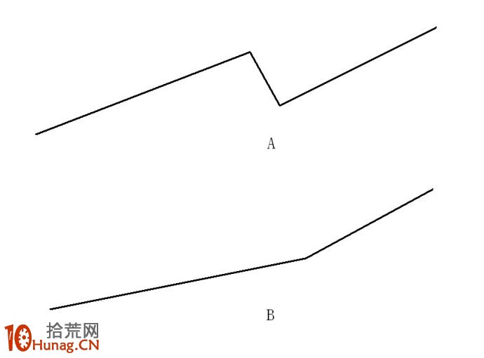圖解炒股賺錢模式的兩種套路,拾荒網