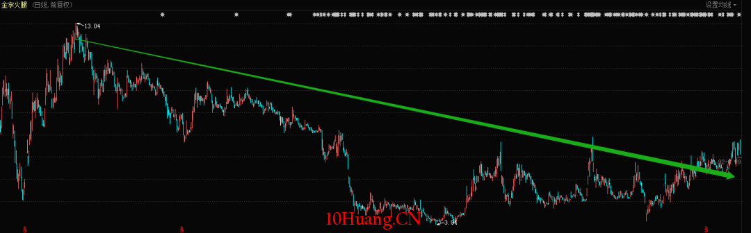 股市中的玄學(圖解) 股市中的玄學(圖解),拾荒網