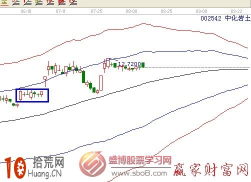 圖解大盤下跌如何選股 圖解大盤下跌如何選股,拾荒網