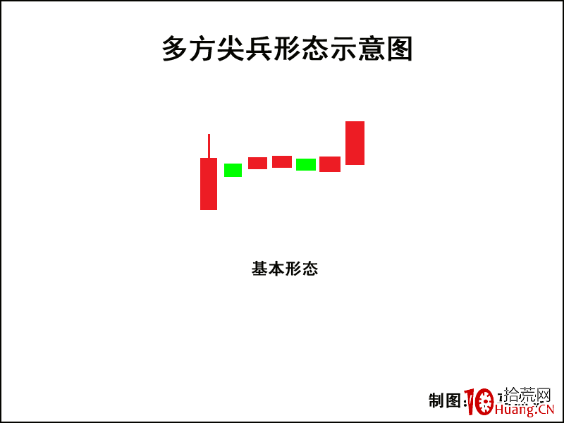K線圖高手進階教程36：多方尖兵K線戰法（圖解）,拾荒網