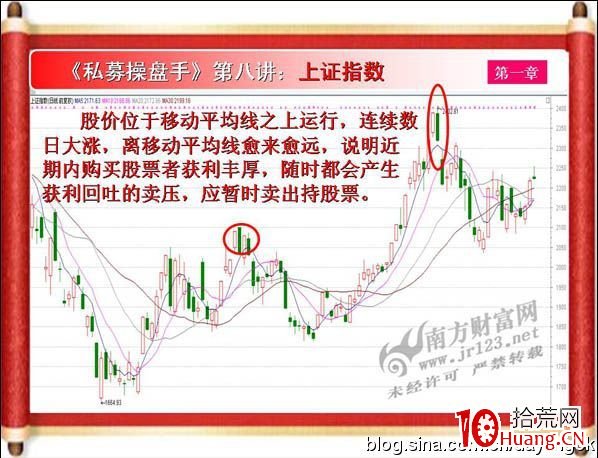 《私募操盤手》培訓第八講：MA之葛蘭碧賣出法則（圖解）,拾荒網