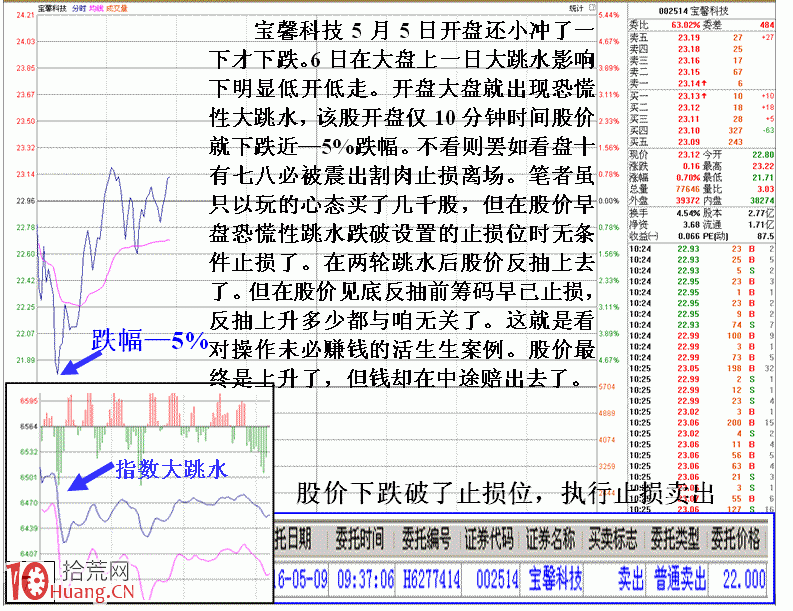 圖解揭秘股市看對未必賺錢的原因,拾荒網