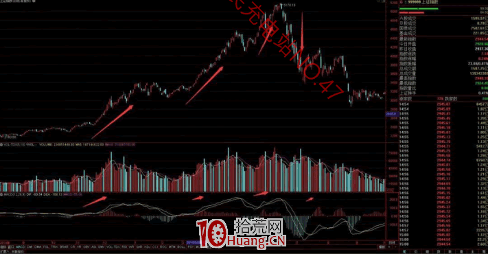 作手江南穩定盈利的低吸戰法教程 2：什麼是市場情緒周期？（圖解）,拾荒網