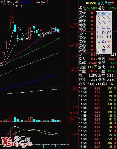 同板塊個股如何選中復制龍頭股的走勢,拾荒網