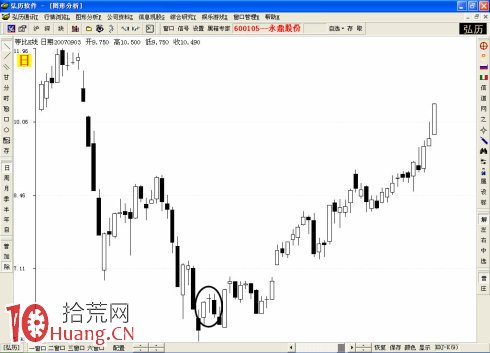 K線圖“騙線”入門基礎知識圖解,拾荒網