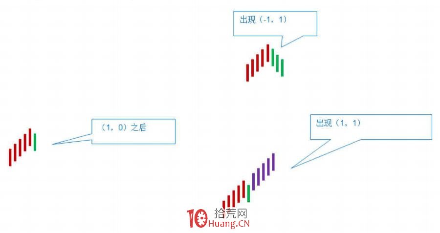 《纏論108課》93：走勢結構的兩重表裡關系2【走勢與買賣點的動態和立體分析】,拾荒網