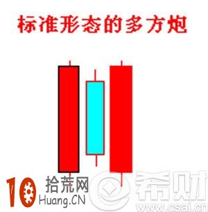 多方炮K線是什麼？多方炮選股公式,拾荒網