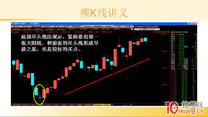 裸K線技術系統課程.43：兩根看漲K線之底部盡頭線（圖解）,拾荒網